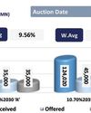 Yield curve holds steady as mixed sentiment continues Yield curve holds steady as mixed sentiment continues19