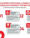 Great Place to Work Sri Lanka announces Best Workplaces for Women 202536