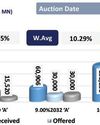 Secondary market opens on a soft note Secondary market opens on a soft note14