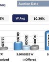 A moderate trading session amidst a slight downtrend in yields A moderate trading session amidst a slight downtrend in yields22