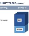 Low volumes persist as belly segment faces selling pressure25