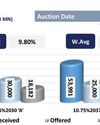 Steady yields persist amid moderate trading volumes Steady yields persist amid moderate trading volumes23