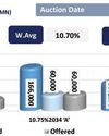 Slight selling pressure persists amid limited market activity19