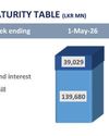 Ultra-thin volumes grip secondary market, adding to the gloom16
