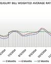 Policy rates kept unchanged16
