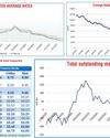 Secondary Bond market yields increase Secondary Bond market yields increase