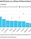 Fitch says US tariffs reach levels transforming global economic outlook, raising recession risks Fitch says US tariffs reach levels transforming global economic outlook, raising recession risks