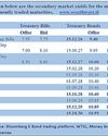 T-bill auction undersubscribed for third straight week; rates remain static T-bill auction undersubscribed for third straight week; rates remain static