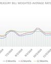 Secondary Bond market range-bound Secondary Bond market range-bound