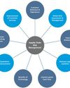 Securing enterprise resilience with effective Supply Chain Risk Management strategies