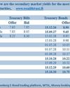 Phase 1 undersubscribed for 5th straight week; rates record mixed results Phase 1 undersubscribed for 5th straight week; rates record mixed results