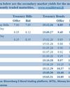 Secondary Bond market yields edge up marginally