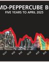 Biz confidence nosedives Biz confidence nosedives