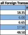 Secondary bond market yields hold steady Secondary bond market yields hold steady