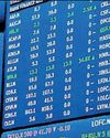 Mixed sentiment at Colombo stock market Mixed sentiment at Colombo stock market