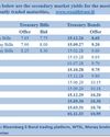 Secondary Bond market yields steady ahead of Monetary Policy announcement Secondary Bond market yields steady ahead of Monetary Policy announcement19