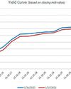 Secondary Bond market yields drop following Policy Rate cut Secondary Bond market yields drop following Policy Rate cut29