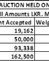 Secondary Bond market yields continue to decrease ahead of T-Bond auction19