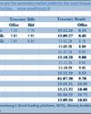 T-Bill rates remain unchanged at undersubscribed weekly auction18
