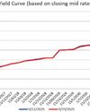 Foreigners’ holdings in Rupee treasuries continues to climb; hits over Rs. 120 b mark26
