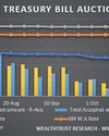 Weekly weighted averages remain steady; Rupee dips further Weekly weighted averages remain steady; Rupee dips further25