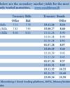 T-Bill rates hold broadly steady as weekly auction undersubscribed T-Bill rates hold broadly steady as weekly auction undersubscribed22