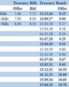 Secondary Bond market remains active40