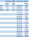 Secondary Bond market activity subdued amidst Cyclone Ditwah aftermath21