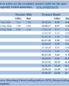 Rates hold steady for 21st week; auction fully subscribed23