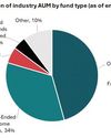 Growing investor participation fuels unit trust industry performance25