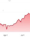CSE recalibrates active S&P SL20 index after periodic review33