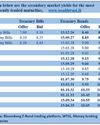 Secondary Bond market yields see-saw; close up week on week16