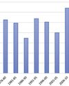 Cyclone Ditwah disaster: Impact on consumption patterns31
