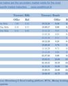 Weekly T-Bill auction averages rise for 2nd straight week; auction undersubscribed22