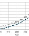 Solar industry: Future of Sri Lanka35