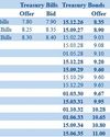 Secondary Bond market yields continue downward trajectory, activity robust Secondary Bond market yields continue downward trajectory, activity robust28