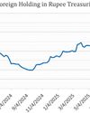 Secondary Bond market rallies; parallel shift down of yield curve Secondary Bond market rallies; parallel shift down of yield curve23