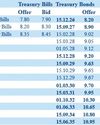 Secondary Bond market activity quiet ahead of Monetary Policy Announcement Secondary Bond market activity quiet ahead of Monetary Policy Announcement26