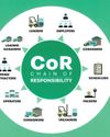 Chain of Responsibility: Strengthening accountability in public institutions-Part I Chain of Responsibility: Strengthening accountability in public institutions-Part I47