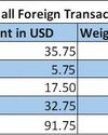 Secondary Bond market yields edge up further27