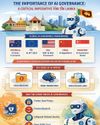 Importance of AI governance: A critical imperative for Sri Lanka Importance of AI governance: A critical imperative for Sri Lanka27