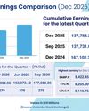 CSE ends volatile session in green CSE ends volatile session in green18