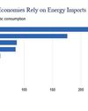 Middle East conflict threatens Asia's commodity importers Middle East conflict threatens Asia's commodity importers30