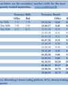 Primary Bond auctions produce positive outcome23