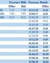 Secondary Bond market activity remains subdued24