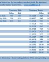 'No Change' at Monetary Policy Review No. 02 for 2026 'No Change' at Monetary Policy Review No. 02 for 202618
