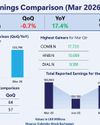 CSE ends 0.85% lower after policy rate hike, escalating ME tensions CSE ends 0.85% lower after policy rate hike, escalating ME tensions25