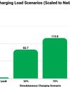EVs and the Grid: What the data really says about Sri Lanka's energy future EVs and the Grid: What the data really says about Sri Lanka's energy future55