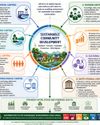 Integrated Capital Approach to sustainable community development Integrated Capital Approach to sustainable community development41