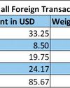 Rs. 150 b Bond auction delivers mixed outcome Rs. 150 b Bond auction delivers mixed outcome27